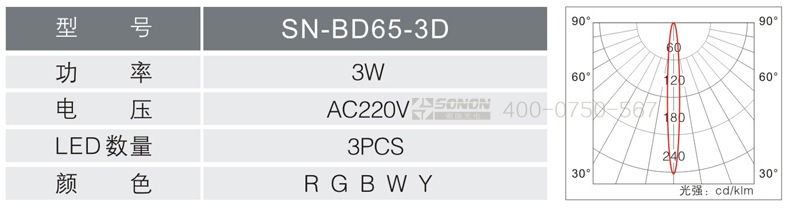 3W壁燈,大功率壁燈,戶外壁燈,壁燈規(guī)格書