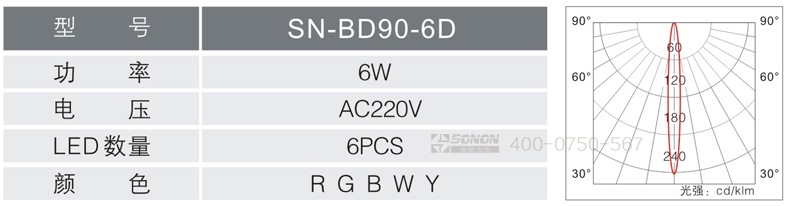 戶外壁燈,壁燈規格書
