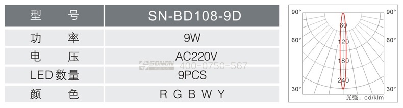 戶外壁燈,壁燈規格書