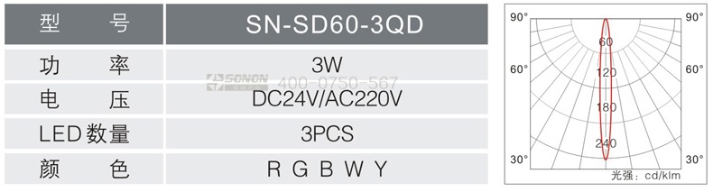 3W射燈,防水射燈,射燈規(guī)格書(shū)