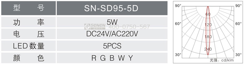 5W射燈,防水射燈,射燈規(guī)格書