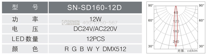 防水射燈,射燈規格書