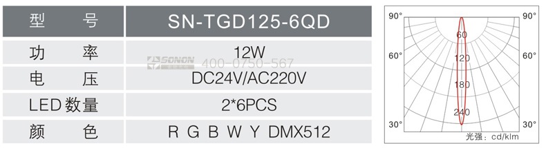 12W射燈,新款射燈,射燈規(guī)格書(shū)