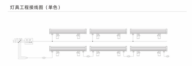 LED洗墻燈,燈光效果,燈飾設計