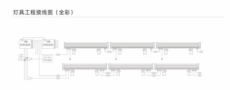 LED洗墻燈,燈光效果,燈飾設計