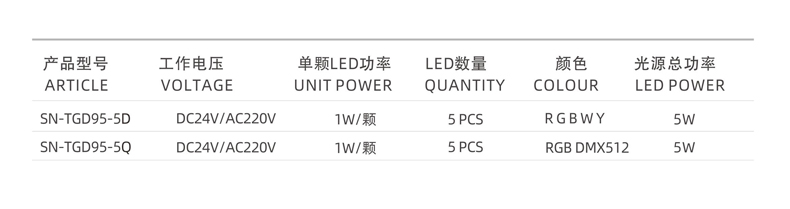 投光燈參數(shù)
